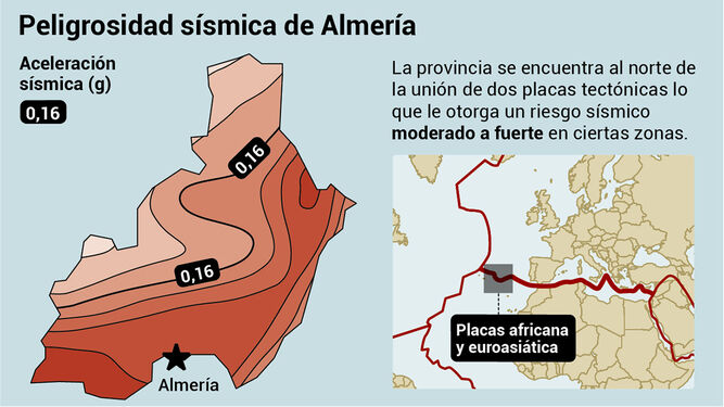 Peligrosidad sísmica Almería. Fuente: IGN